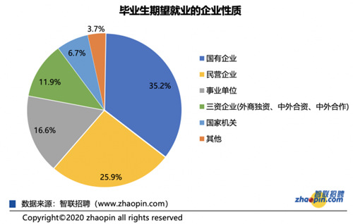 應屆畢業(yè)生平均起薪5290元/月