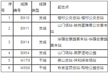 2020深圳近期新開通6條試運(yùn)行公交新線公告