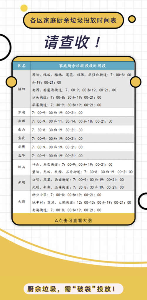 深圳家庭廚余垃圾投放時(shí)間表來了