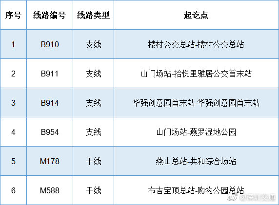 深圳這6條試運行公交線正式轉正!有你坐的嗎