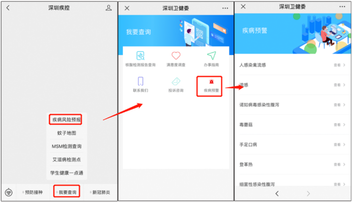 2020深圳市疾病風(fēng)險(xiǎn)綜合預(yù)報(bào)正式上線