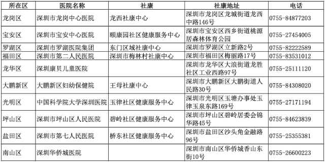 2020-2021深圳中小學(xué)生脊柱側(cè)彎篩查通知