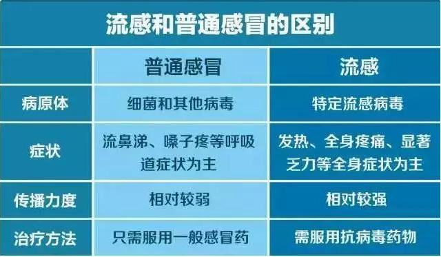 2020深圳流感疫苗接種常見問題匯總