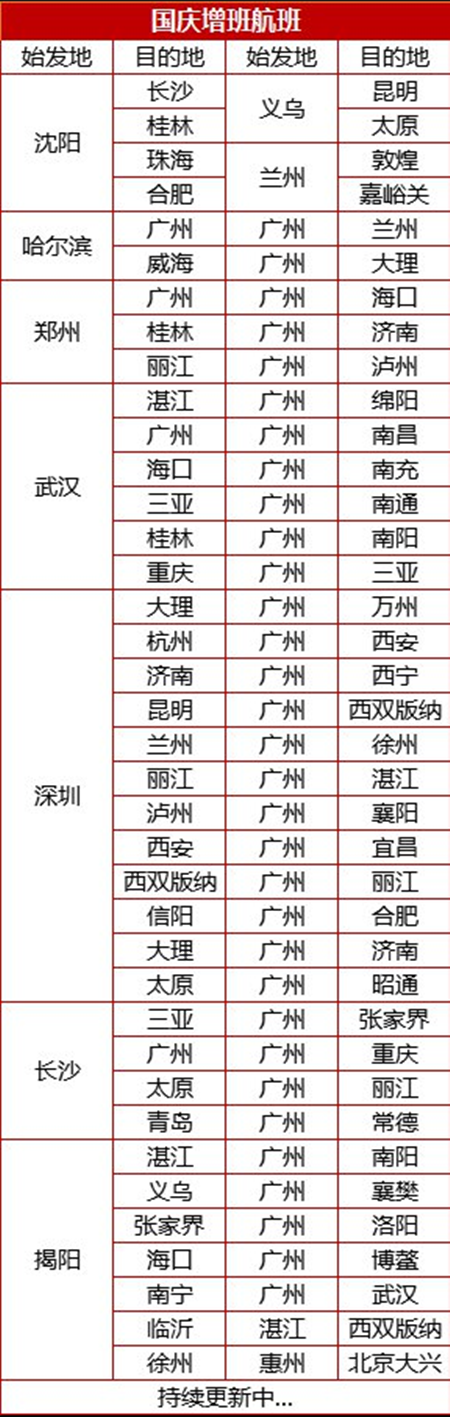 2020年中秋國(guó)慶期間南航新開新增航班航線詳情