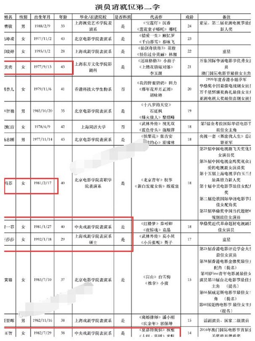 演員請(qǐng)就位2官宣定檔!演員請(qǐng)就位2神仙陣容曝光