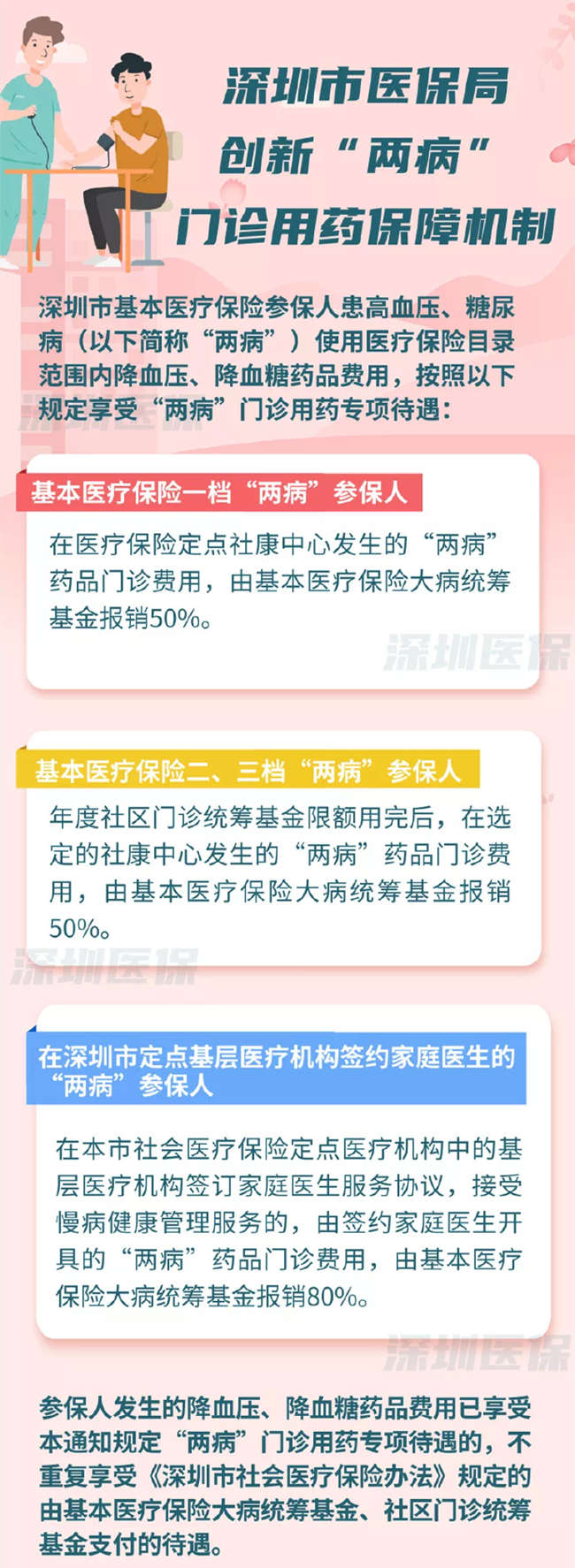 最高報80% 深圳醫(yī)保為高血壓/糖尿病參保患者減負