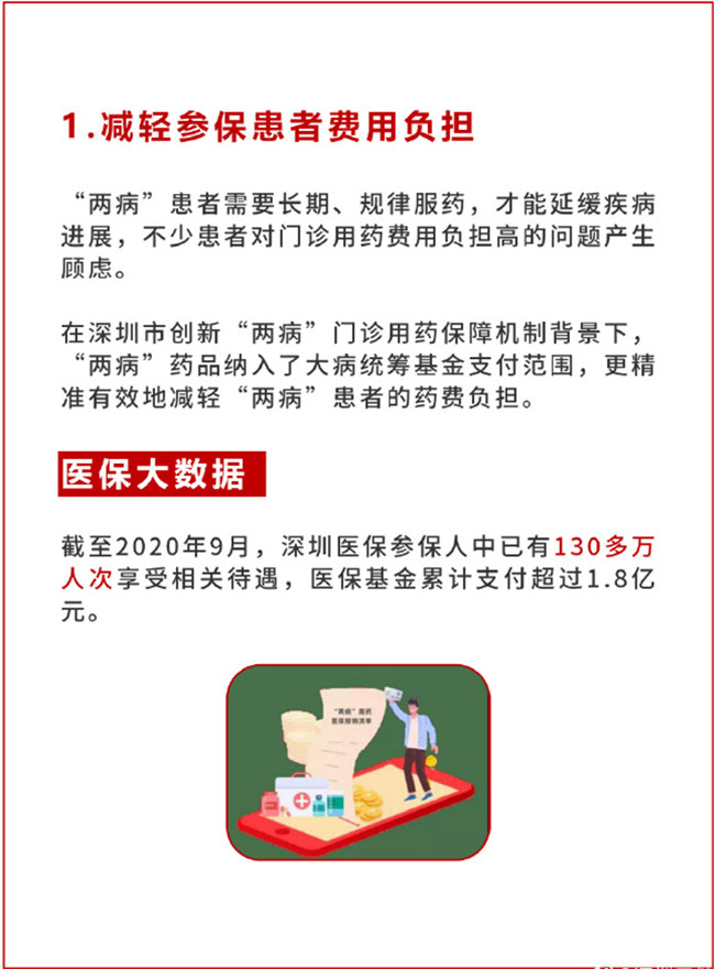 最高報80% 深圳醫(yī)保為高血壓/糖尿病參?；颊邷p負