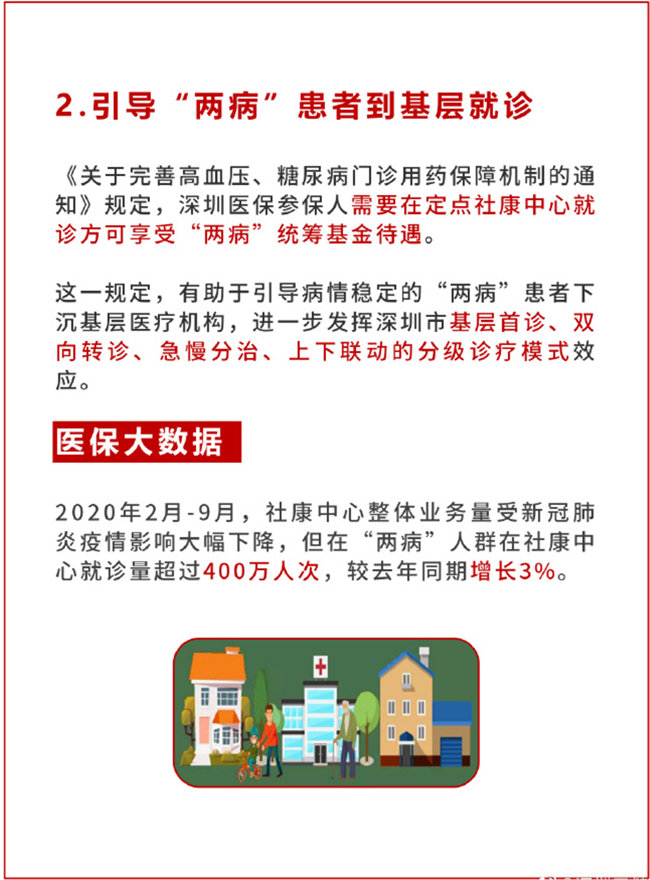 最高報80% 深圳醫(yī)保為高血壓/糖尿病參?；颊邷p負