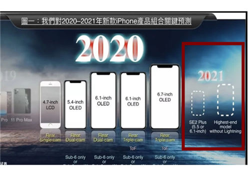 2021年值得期待的手機(jī)盤點(diǎn) 這4款絕對(duì)上榜