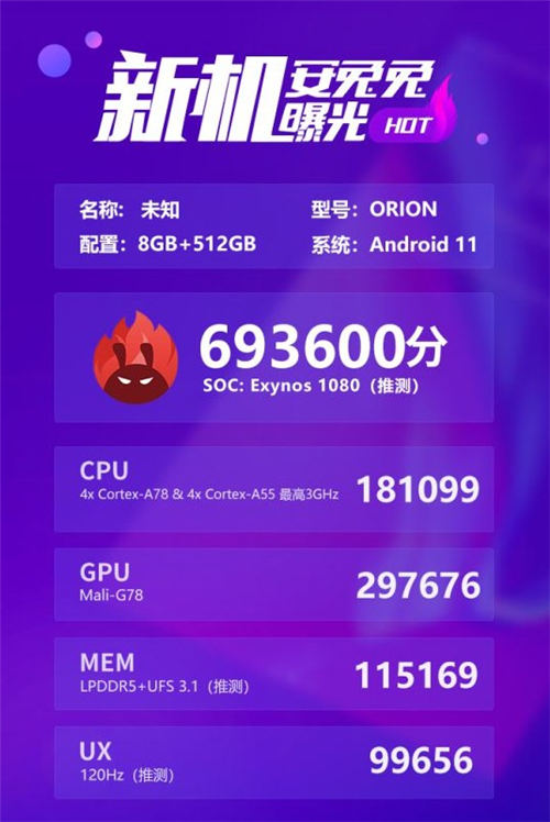 三星Exynos 1080跑分曝光 性能超高驍龍865+