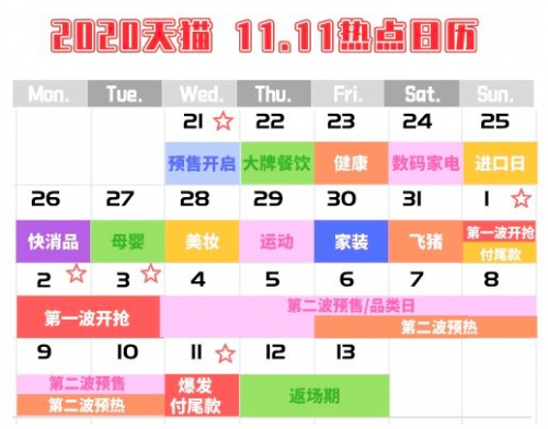 2020雙11重要時間表 2020雙11預售算法攻略