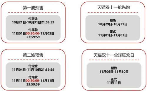 2020雙11重要時間表 2020雙11預售算法攻略