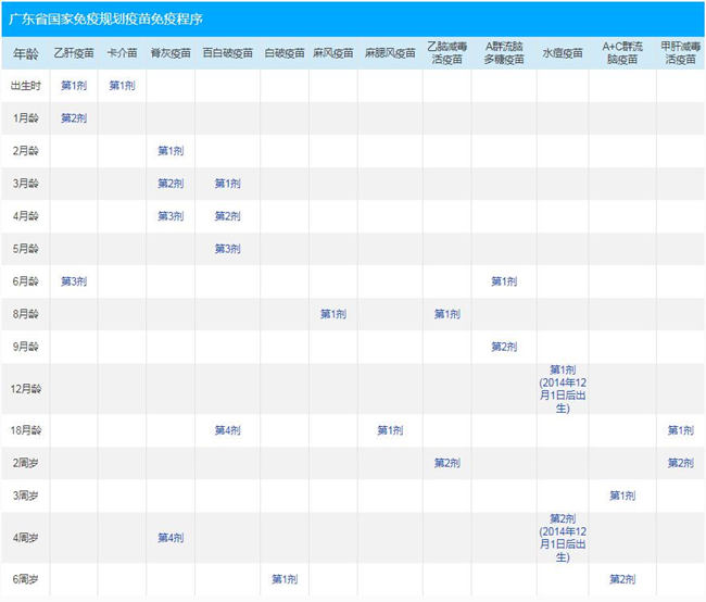 各種疫苗接種時間年齡一覽表