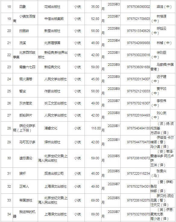 第21屆深圳讀書月“年度十大好書”百本入圍書單出爐