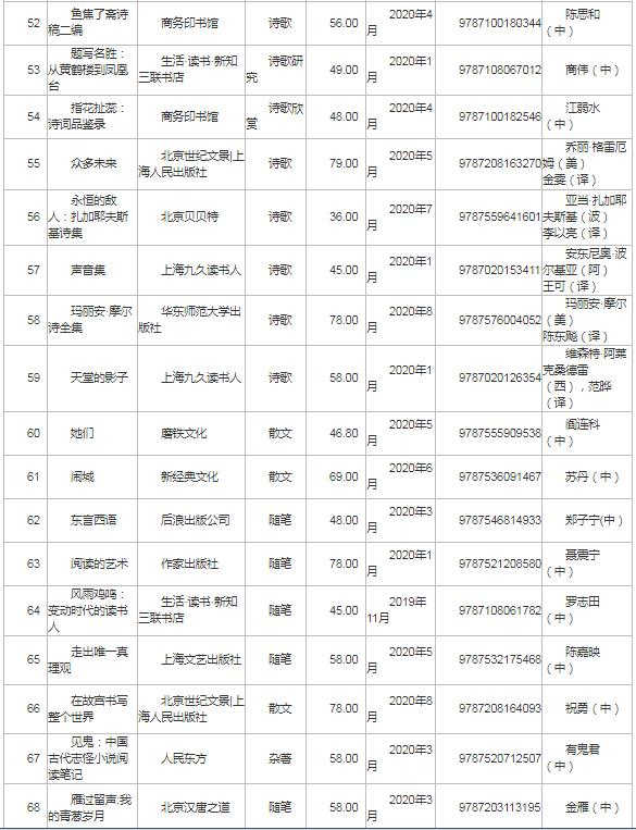 第21屆深圳讀書月“年度十大好書”百本入圍書單出爐