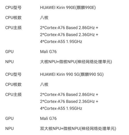 麒麟990E和麒麟990有什么區(qū)別 差距大嗎