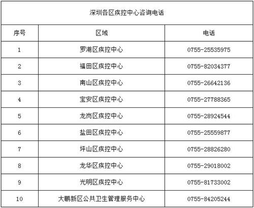 2020深圳流感疫苗接種多少錢