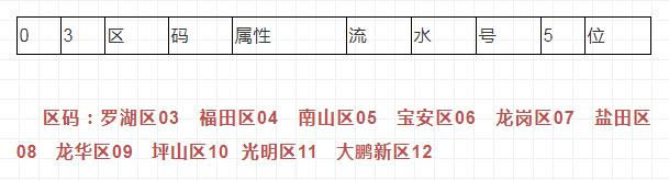 廣東省2021年高考報(bào)考手續(xù)