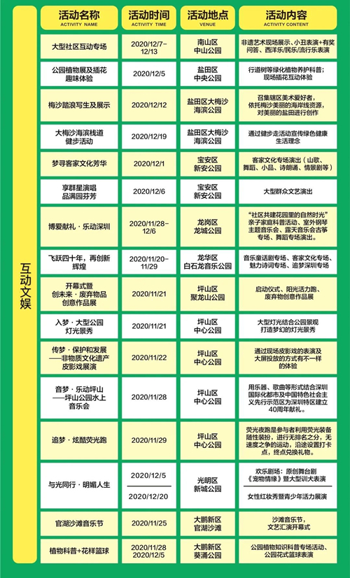 2020深圳公園文化季活動排期詳情(附排期表)