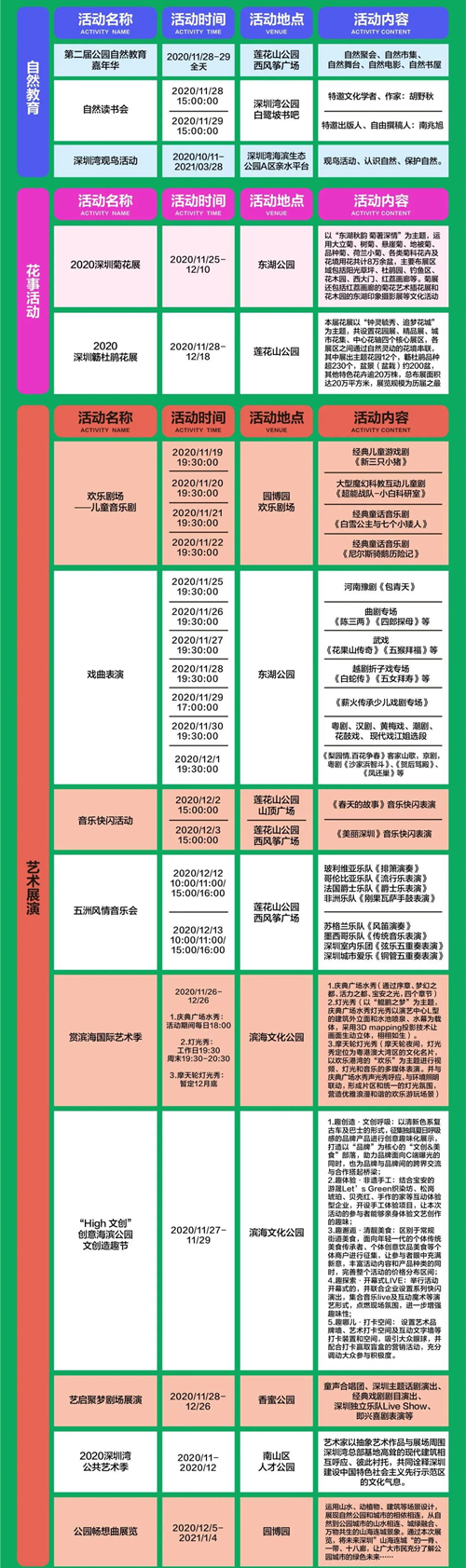 2020深圳公園文化季活動排期詳情(附排期表)