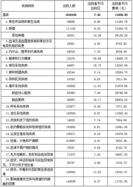 深圳市醫(yī)療機構(gòu)業(yè)務(wù)工作情況介紹