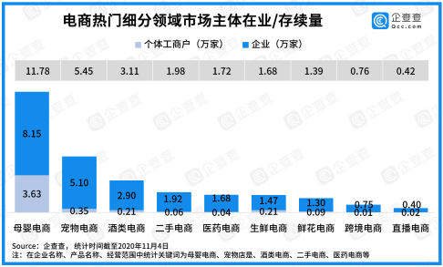 深圳電商企業(yè)數(shù)量近50萬(wàn)家 數(shù)量全國(guó)第一