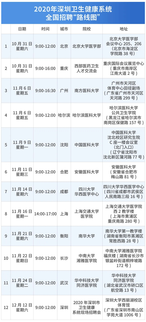 深圳7000+個崗位招聘 部分大?？蓤? style=