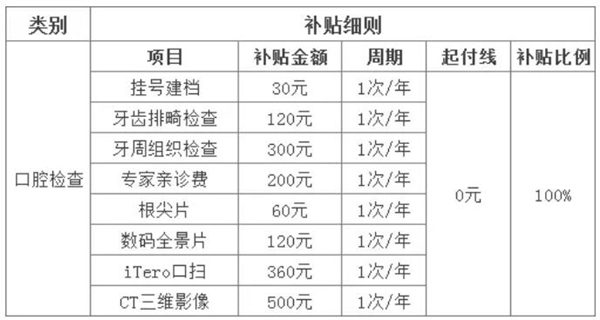 深圳2000-30000元看牙補貼正式發(fā)放