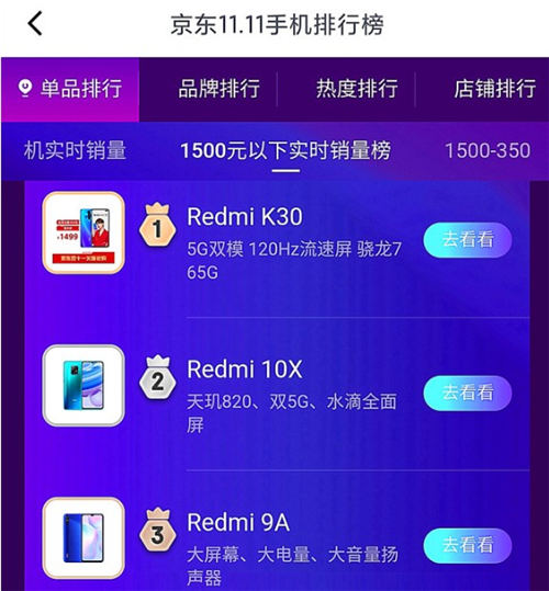2020京東雙十一手機銷量排行榜盤點
