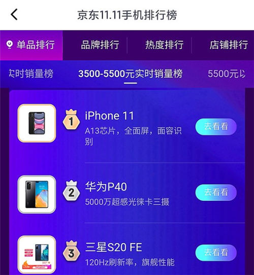 2020京東雙十一手機銷量排行榜盤點
