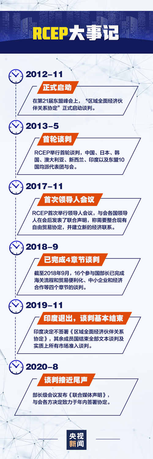 RCEP指的是什么 一圖帶你了解RCEP