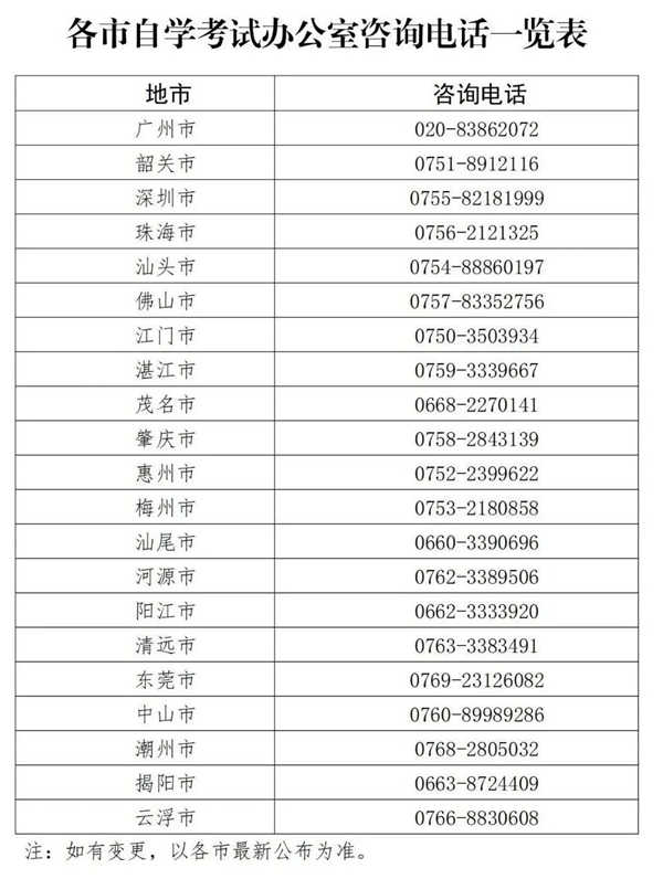 2021年1月廣東省高等教育自學(xué)考試報考常見問答