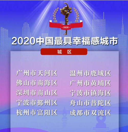 2020年中國最具幸福感城市出爐