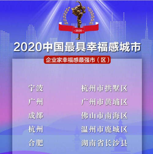 2020年中國最具幸福感城市出爐