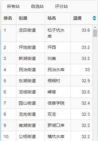 冷空氣排隊抵深 26日后深圳有望入秋