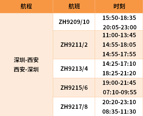 2020深圳航空部分西安航線恢復(fù)航線最新情況