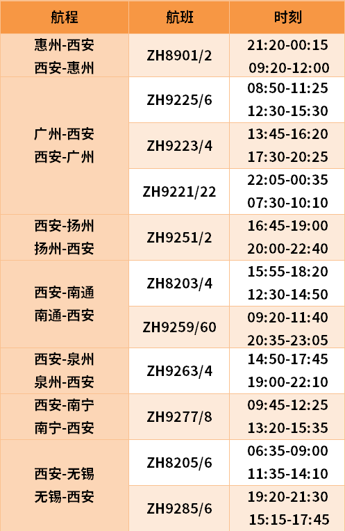 2020深圳航空部分西安航線恢復(fù)航線最新情況