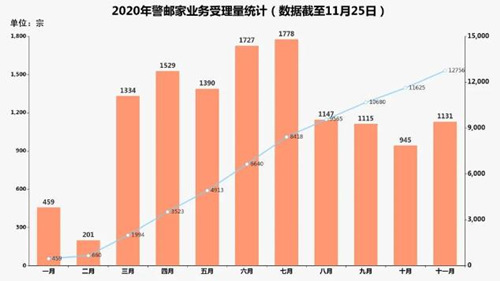 車駕管業(yè)務在家刷臉就能辦理 工作人員上門辦理