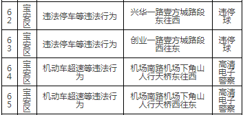 寶安區(qū)區(qū)最新部署47套交通監(jiān)控設(shè)備!具體路段詳情