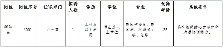 深圳市規(guī)劃和自然資源局光明管理局招聘詳情