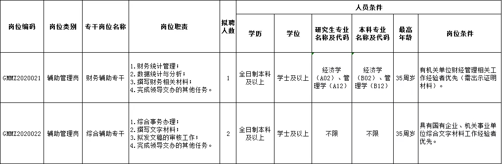 深圳市光明區(qū)民政局招聘詳情