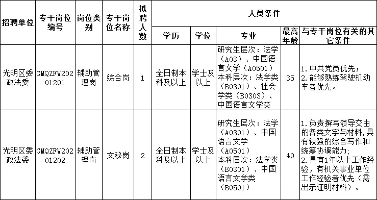 中共深圳市光明區(qū)委政法委員會(huì)招聘詳情