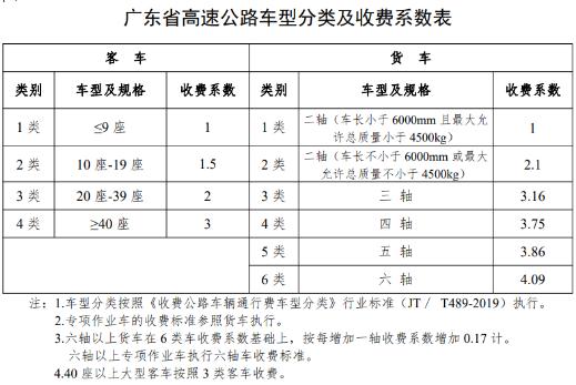 外環(huán)高速深圳段車輛通行收費(fèi)標(biāo)準(zhǔn)公布