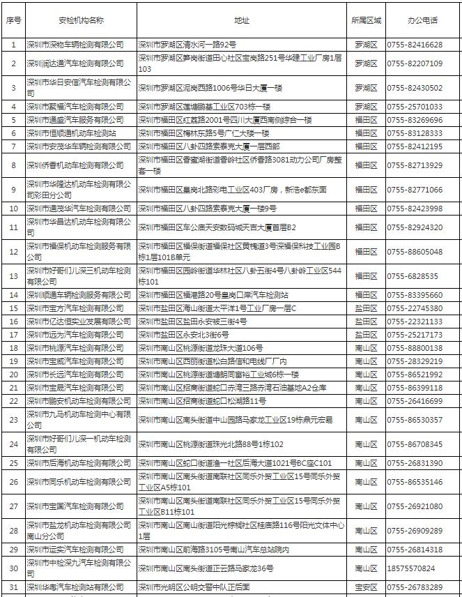 深圳市機動車檢測站地址電話一覽表