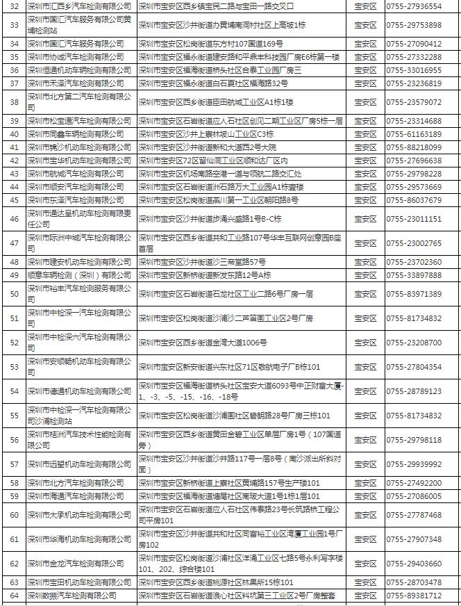 深圳市機動車檢測站地址電話一覽表