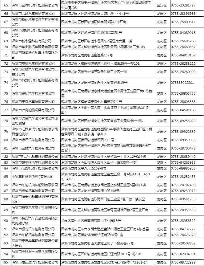 深圳市機動車檢測站地址電話一覽表