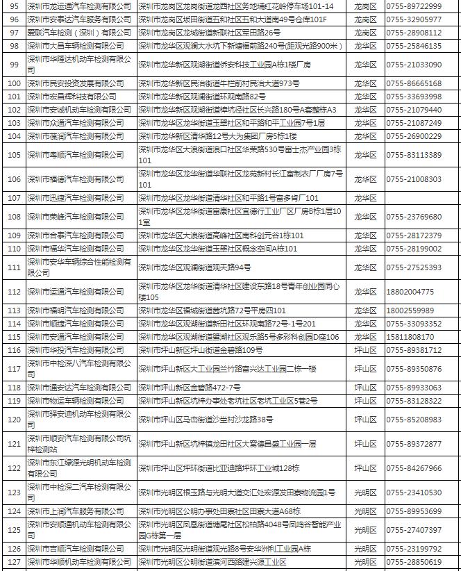 深圳市機動車檢測站地址電話一覽表