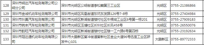 深圳市機動車檢測站地址電話一覽表