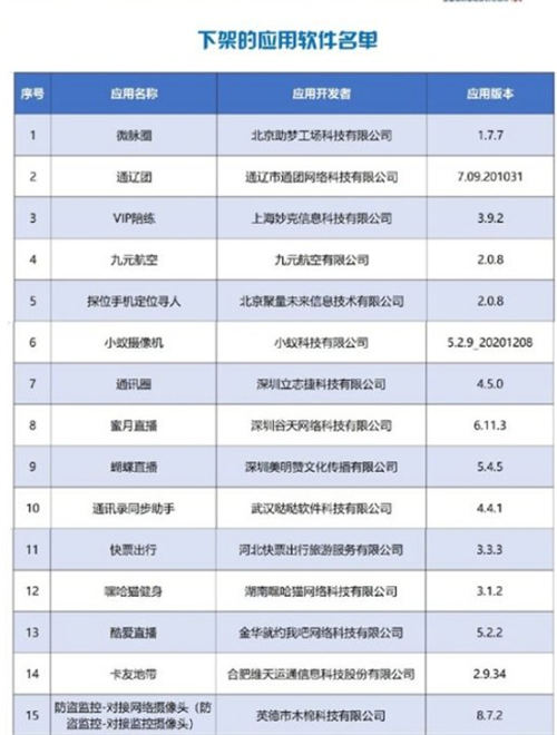 工信部出手 這26款侵害用戶權益APP全部下架