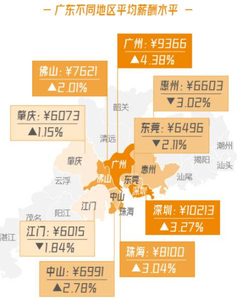 廣東最新平均月薪出爐 網(wǎng)友肯定又說扯到蛋了